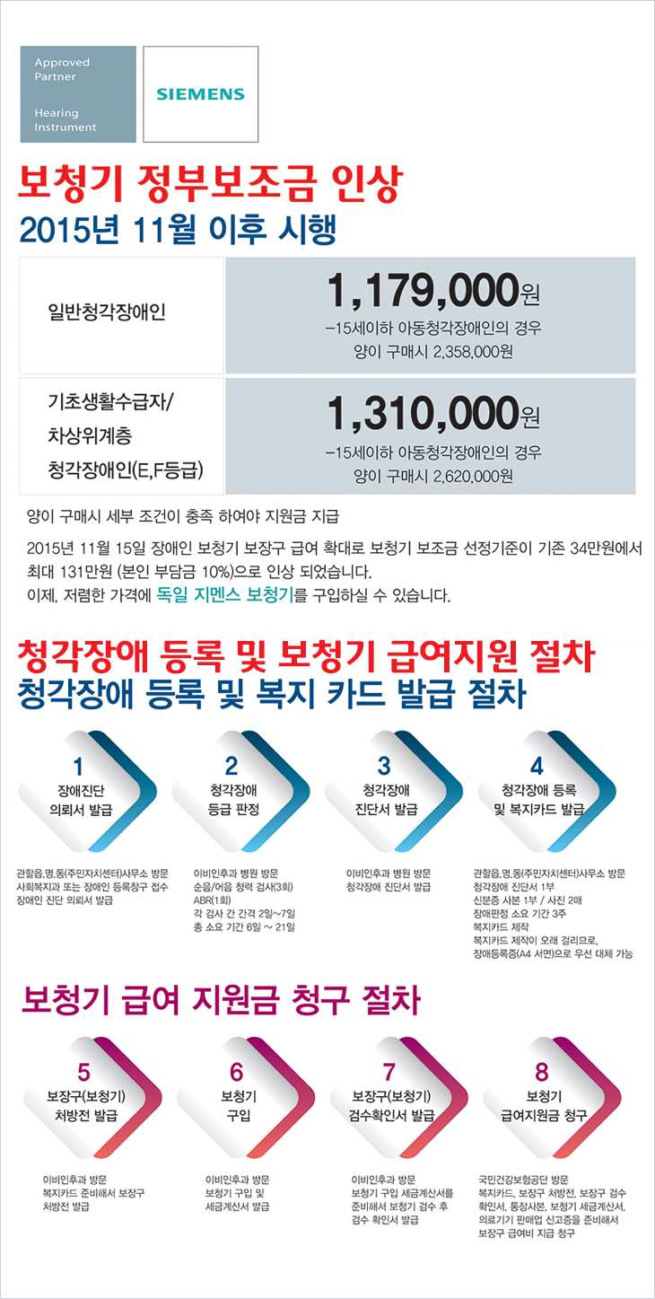 보청기 정부보조금 인상